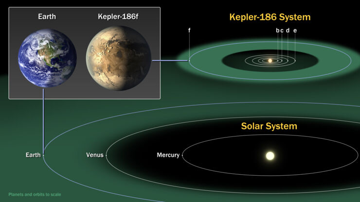 kepler186f_comparisongraphic_0