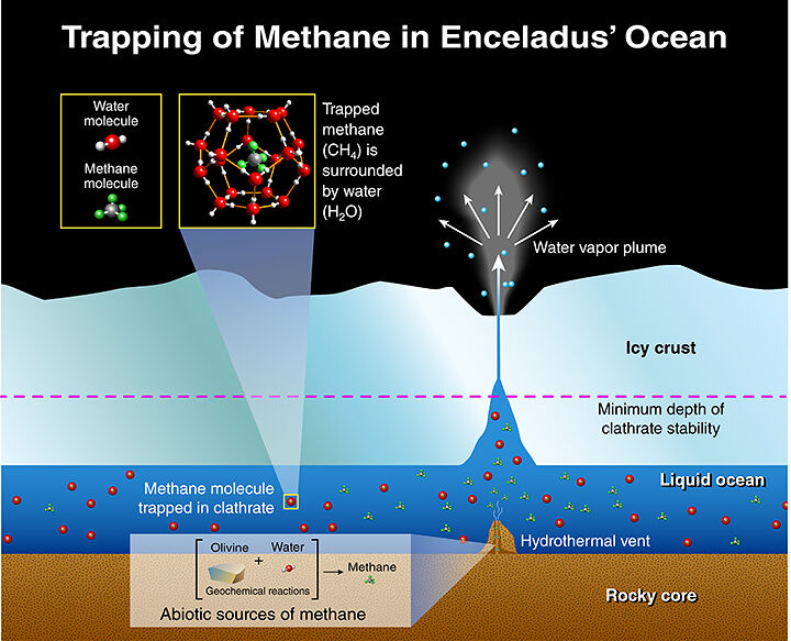 Enceladus Diagram_v2