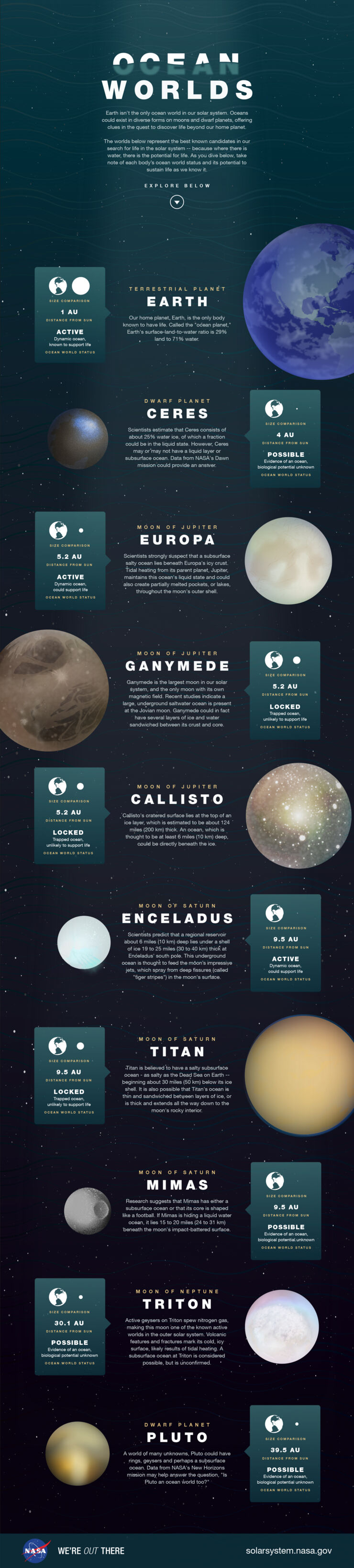 oceanworlds_infographic_full