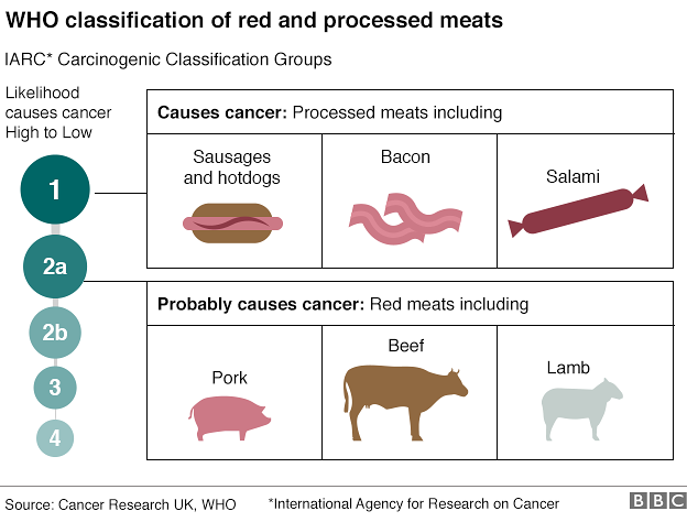 cancerous_meat_624