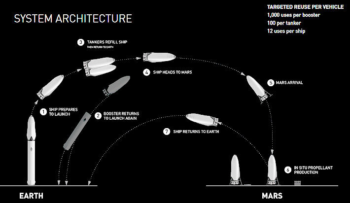 Elon-Musk-Reveals-Plans-To-Build-A-City-On-Mars