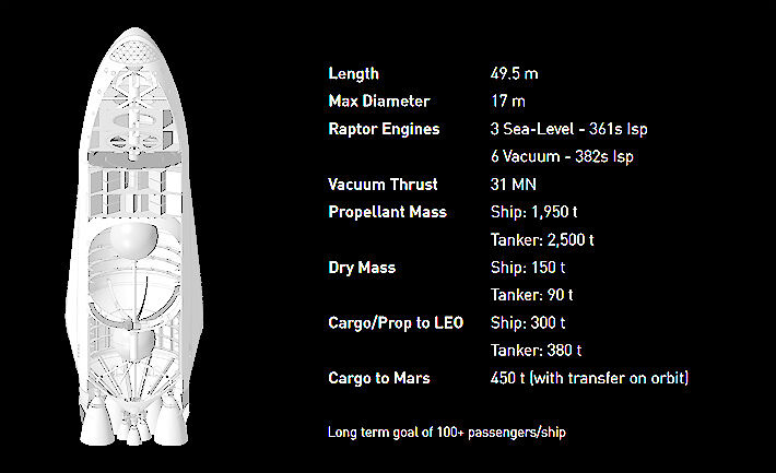 Elon-Musk-Reveals-Plans-To-Build-A-City-On-Mars1