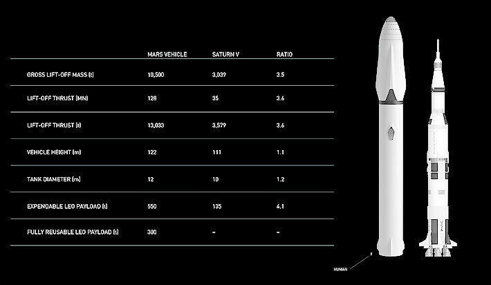 Elon-Musk-Reveals-Plans-To-Build-A-City-On-Mars3