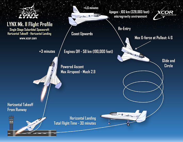 construction-of-the-xcor-lynx-suborbital-spacecraft-continues_1418983241