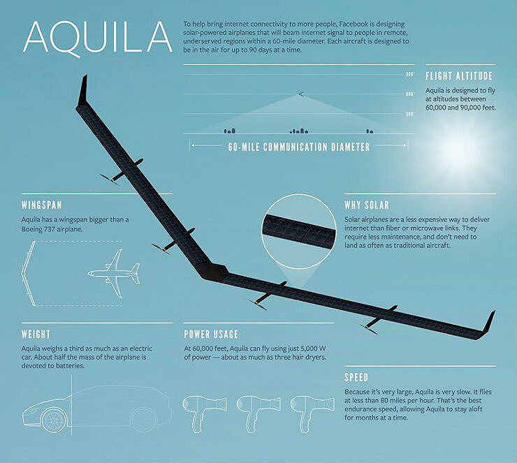 Solar-Powered-Drones1