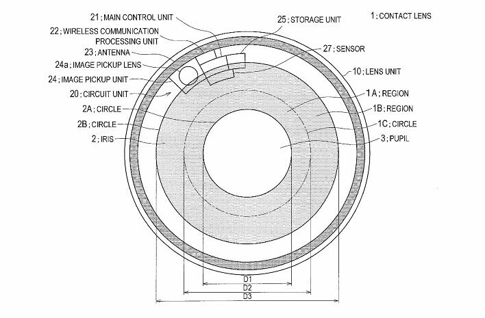 sony-patent