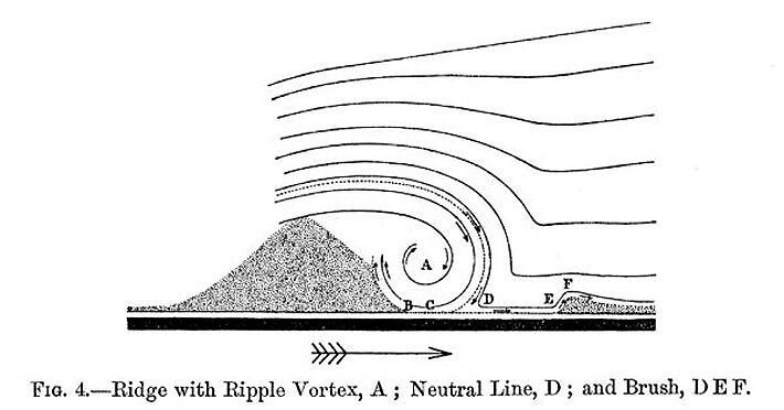 Hertha Marks Ayrton The Origin and Growth of Ripple Mark.