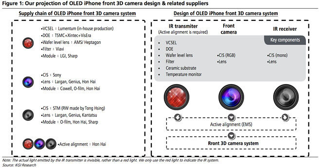 Apple iPhone 8  - 02.