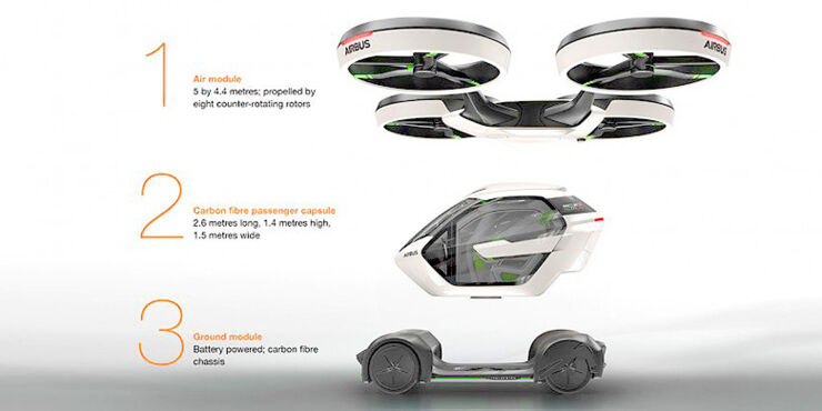 The Idea Behind The Airbus Flying Car Concept.