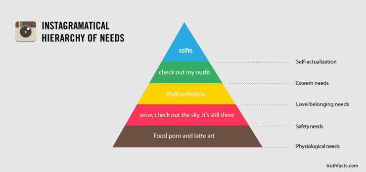 Scary Infographics Reveal The Painful Truths Of Our Everyday Existence 03