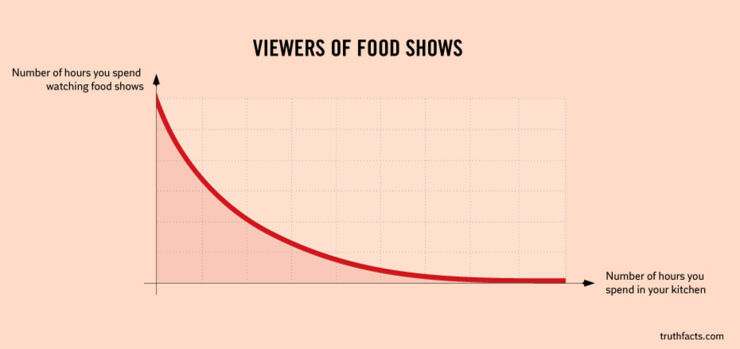 Scary Infographics Reveal The Painful Truths Of Our Everyday Existence 04