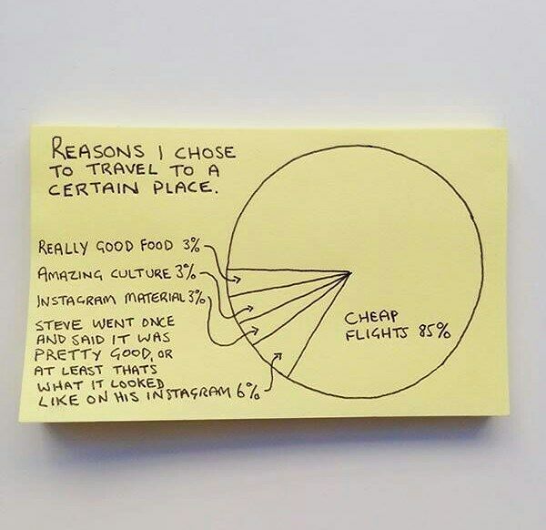 Chaz Hutton Creates Funny Sticky Notes Summarizing The Pains Of Adulthood 11.